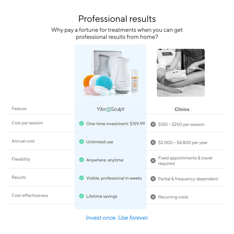 Pro Sculpt Starter Kit