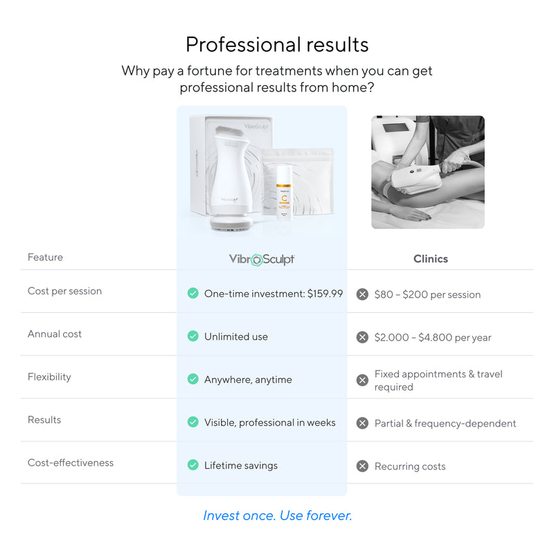 Pro Sculpt Starter Kit