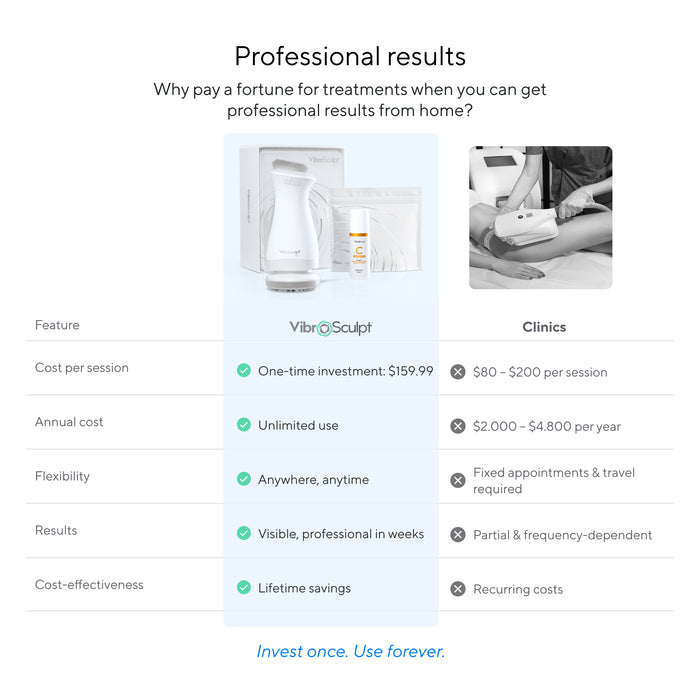 Pro Sculpt Starter Kit